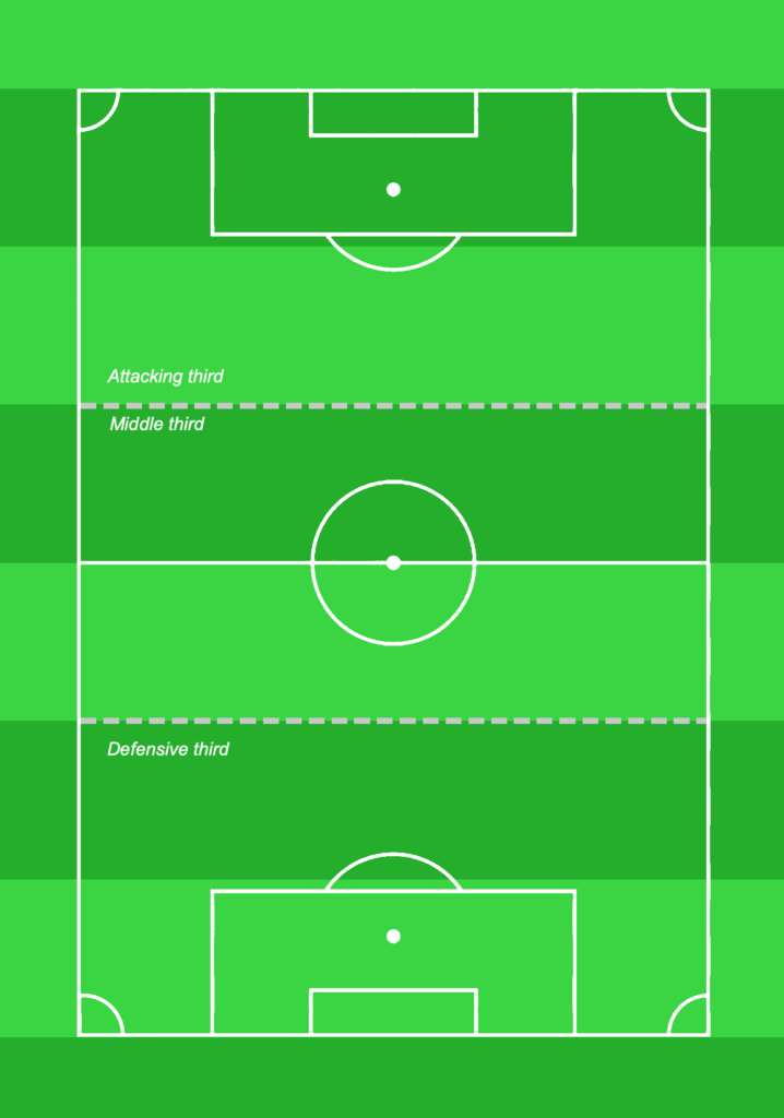 How to Understand Soccer Strategy