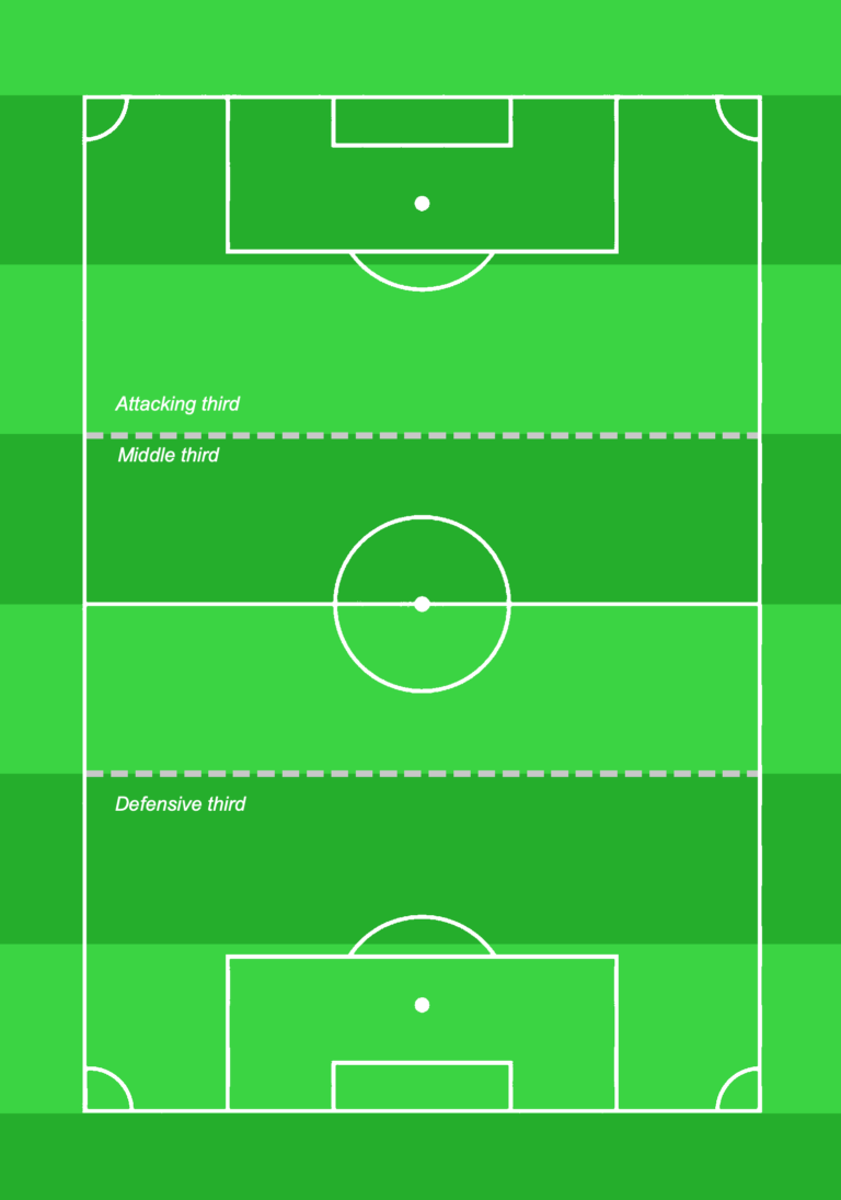 how-to-understand-soccer-strategy-womenssoccer